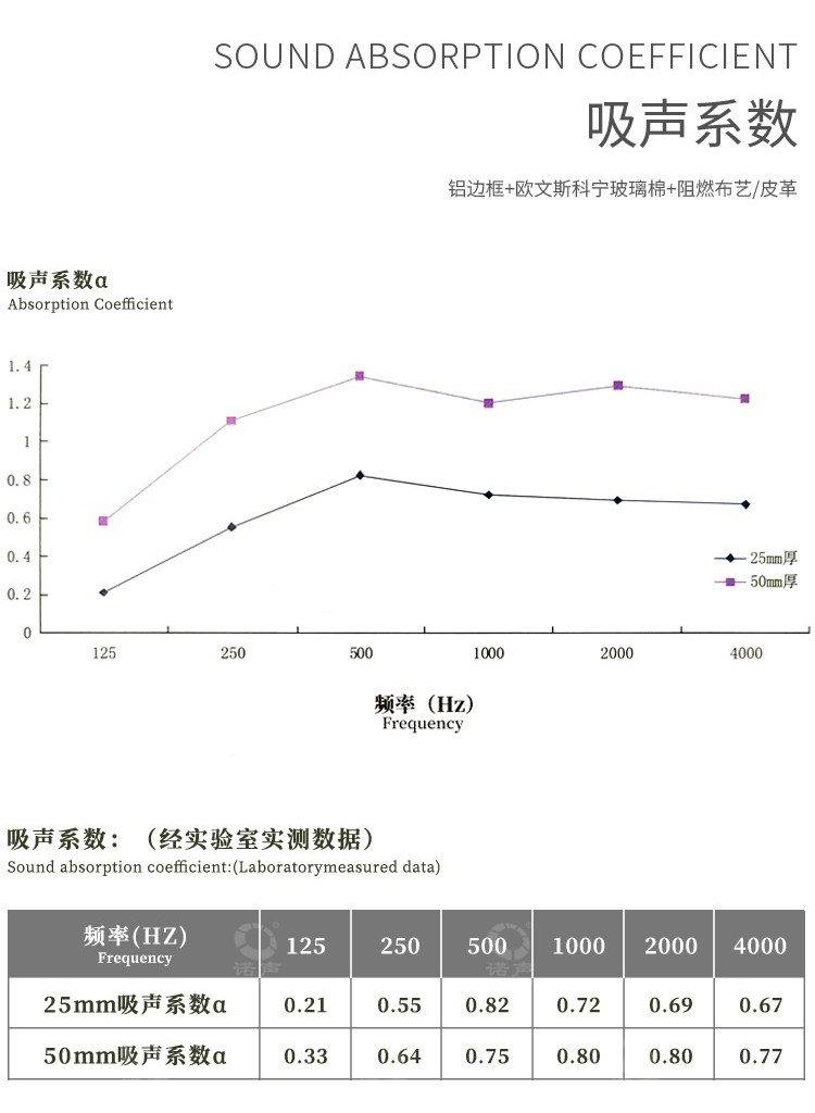 審訊室軟包吸音板吸聲系數-8
